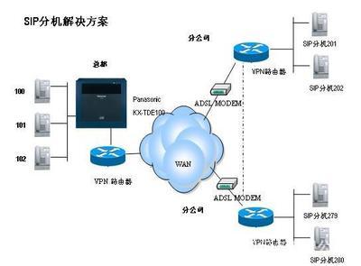 松下KX-TDE200CN程控交換機(jī) 價(jià)格、廠家與代理服務(wù)全解析