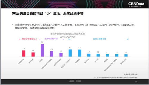 《2017中國互聯網消費生態大數據報告》解讀 消費升級重塑人、數據、商業與互聯網服務