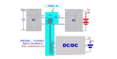 DC-DC轉(zhuǎn)換器國(guó)產(chǎn)化率攀升 優(yōu)質(zhì)磁企直供整車(chē)廠，集成電路設(shè)計(jì)賦能自主可控